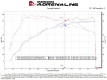 Picture of aFe 20-21 BMW Z4 M40i G29 L6-3-0L t B58 Track Series Intake System w- Pro 5R Filter