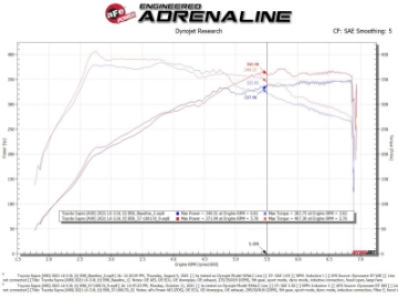 Picture of aFe Takeda Intakes Stage-2 AIS w- Pro DRY S Media 20-22 Toyota GR Supra A90 L6-3-0L t B58