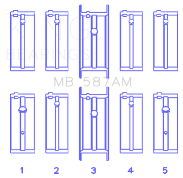 Picture of King Engine Bearings NISSAN L20B, Z20, Z22, Z24 Size STD Crankshaft Main Bearing Set