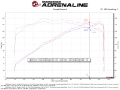 Picture of aFe Takeda Momentum Cold Air Intake System w- Pro 5R Filter Mazda 3 19-21 L4-2-5L