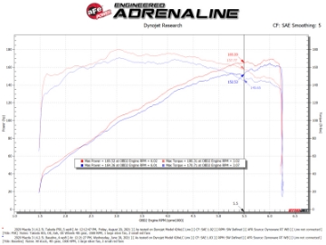 Picture of aFe Takeda Momentum Cold Air Intake System w- Pro 5R Filter Mazda 3 19-21 L4-2-5L