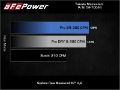 Picture of aFe Takeda Momentum Cold Air Intake System w- Pro 5R Filter Mazda 3 19-21 L4-2-5L