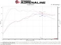 Picture of aFe Momentum GT Pro 5R Cold Air Intake System 19-21 Audi Q3 L4-2-0L t