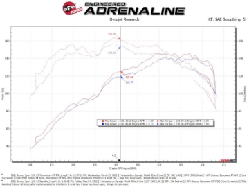 Picture of aFe Power 2021 Ford Bronco Sport L3-1-5L t Momentum GT Cold Air Intake System w- Pro 5R Filter