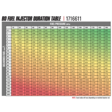 Picture of BD Diesel 06-07 Chevy Duramax LBZ CR Injector Stage 2 - 43 Percentage - 90HP - Single