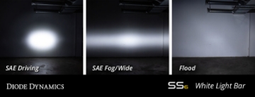 Picture of Diode Dynamics 6 In LED Light Bar Single Row Straight SS6 - White Driving Light Bar Pair
