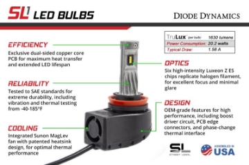 Picture of Diode Dynamics 9012 SL1 LED Bulbs Pair