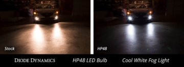 Picture of Diode Dynamics H8 HP48 LED - Cool - White Pair