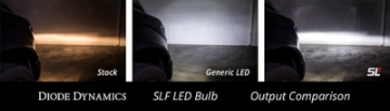 Picture of Diode Dynamics H11 SLF LED - Yellow Single
