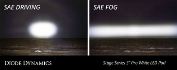 Picture of Diode Dynamics SS3 LED Pod Pro - White SAE Fog Round Single