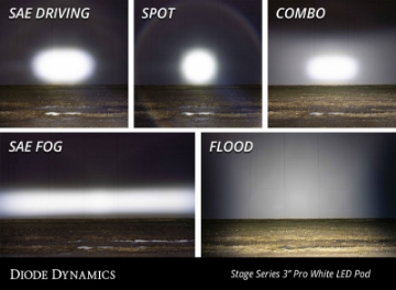 Picture of Diode Dynamics SS3 LED Pod Pro - White Flood Standard Pair