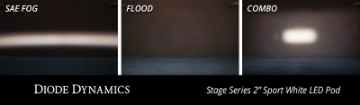 Picture of Diode Dynamics Stage Series 2 In LED Pod Pro - White Fog Flush WBL Each