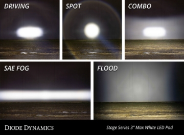 Picture of Diode Dynamics SS3 LED Pod Max - White SAE Fog Standard Single
