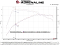 Picture of aFe 19-21 Mini Cooper S F56 B46 L4 2L tMomentum GT Cold Air Intake System w- Pro DRY S Filter
