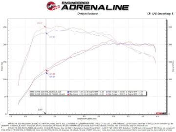 Picture of aFe 19-21 Mini Cooper S F56 B46 L4 2L tMomentum GT Cold Air Intake System w- Pro DRY S Filter
