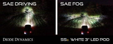 Picture of Diode Dynamics SS3 Sport Type SDX Kit ABL - White SAE Driving