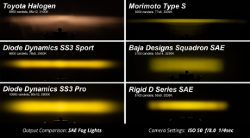 Picture of Diode Dynamics SS3 Max Type Ram Horiz Kit ABL - Yellow SAE Fog