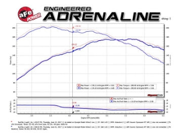 Picture of aFe 09-13 MINI Cooper S R56 L4 1-6L t Twisted Steel Down Pipe 2-1-2in 304 Stainless Steel w- Cat