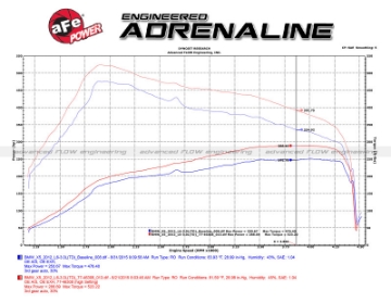 Picture of aFe 09-13 BMW X5 E70 - 09-11335d E90 L6-3-0L td M57 SCORCHER GT Power Module
