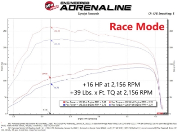 Picture of aFe 14-22 Mercedes-Benz Sprinter L4-2-1L td - 10-22 V6-3-0L td SCORCHER HD Power Module
