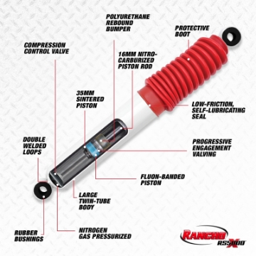 Picture of Rancho 04-18 Ford Pickup - F100 RS5000X Shock