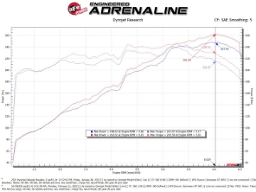 Picture of aFe Takeda Momentum Pro Dry S Cold Air Intake System 20-22 Kia Telluride - Hyundai Palisade V6 3-8L