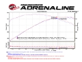 Picture of aFe POWER 14-18 Chevrolet Corvette C7 & Z06 Twisted Steel 3in 304 Stainless Steel Mid Pipe w- Cat
