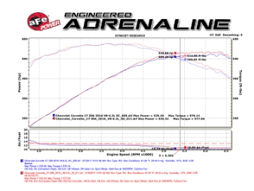 Picture of aFe POWER 14-18 Chevrolet Corvette C7 & Z06 Twisted Steel 3in 304 Stainless Steel Mid Pipe w- Cat