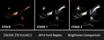 Picture of Diode Dynamics 10-14 d F-150 Raptor Interior LED Kit Cool White Stage 2