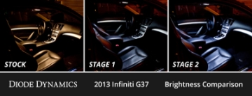 Picture of Diode Dynamics 07-15 Infiniti G37 Sedan Interior LED Kit Cool White Stage 2