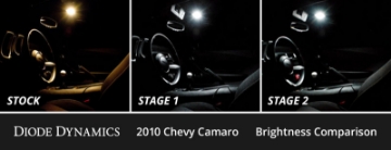 Picture of Diode Dynamics 10-15 Chevrolet Camaro Interior LED Kit Cool White Stage 2