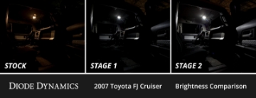 Picture of Diode Dynamics 07-14 Toyota FJ Cruiser Interior LED Kit Cool White Stage 1