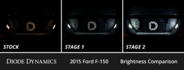 Picture of Diode Dynamics 15-20 d F-150 Interior LED Kit Cool White Stage 2