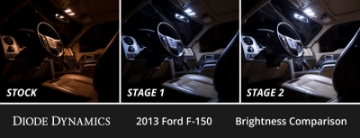 Picture of Diode Dynamics 09-14 d F-150 Interior LED Kit Cool White Stage 2