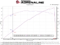 Picture of aFe Twisted Steel 304SS Short Header 15-22 Dodge Challenger SC V8-6-2L - 6-4L HEMI Titanium Coating