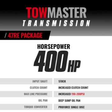 Picture of BD Diesel Transmission Kit - 1998-5-1999 Dodge 47RE 4WD - Stage 4 Package