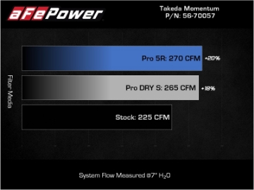 Picture of aFe Takeda Momentum Pro Dry S Cold Air Intake System 2022 Hyundai Elantra N