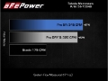 Picture of aFe Takeda Momentum Cold Air Intake System w- Pro DRY S Filter 14-18 Subaru Forester H4-2-0L t