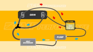 Picture of VMP Performance 15+ Ford Mustang GT 5-0L Odin Ice Tank