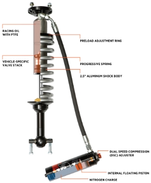 Picture of Fox 21+ Ford Bronco 2-5 Performance Series Front Coil-Over Reservoir Shock w- UCA - Adjustable