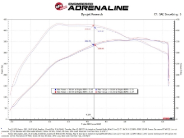 Picture of aFe 21-22 Ford F-150 Raptor V6-3-5Ltt Momentum XP Cold Air Intake System Blue w- Pro Dry S Filter