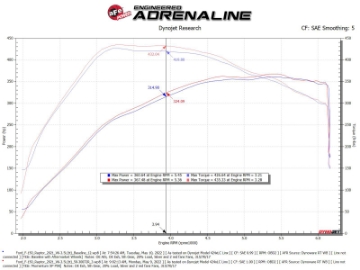 Picture of aFe 21-22 Ford F-150 Raptor V6-3-5Ltt Momentum XP Cold Air Intake System - Blue w- Pro 5R Filter
