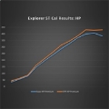 Picture of Ford Racing 20-22 Ford Explorer ST 3-0L EcoBoost Performance Calibration