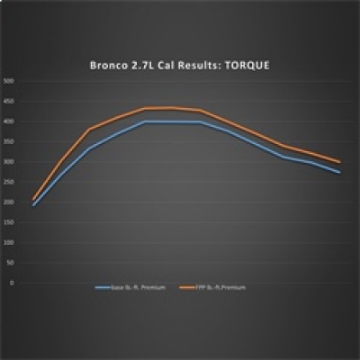 Picture of Ford Racing 21-24 Ford Bronco 2-7L Performance Calibration