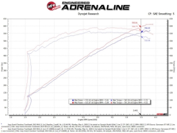 Picture of aFe 2021 Dodge Durango SRT Hellcat Track Series Carbon Fiber Cold Air Intake System w- Pro 5R Filter