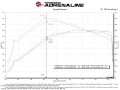 Picture of aFe Momentum GT Pro 5R Cold Air Intake System 2021-2022 Ford F-150 V6-3-5L tt PowerBoost