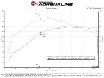 Picture of aFe Momentum GT Pro 5R Cold Air Intake System 2021-2022 Ford F-150 V6-3-5L tt PowerBoost