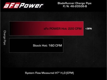 Picture of aFe Kia Stinger 18-22 V6-3-3L tt BladeRunner Hot Charge Pipe- Black
