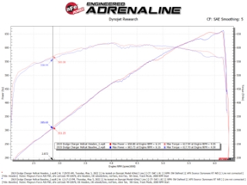 Picture of aFe Dodge Challenger 15-22 V8-6-2L sc-6-4L Twisted Steel HEMI Headers