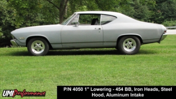 Picture of UMI Performance 64-72 GM A-Body 78-88 G-Body 1in Lowering Spring Rear